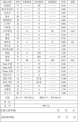 办公用品采购计划