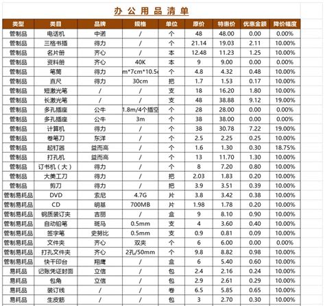 办公用品明细表及价格,办公用品明细表及价格模板